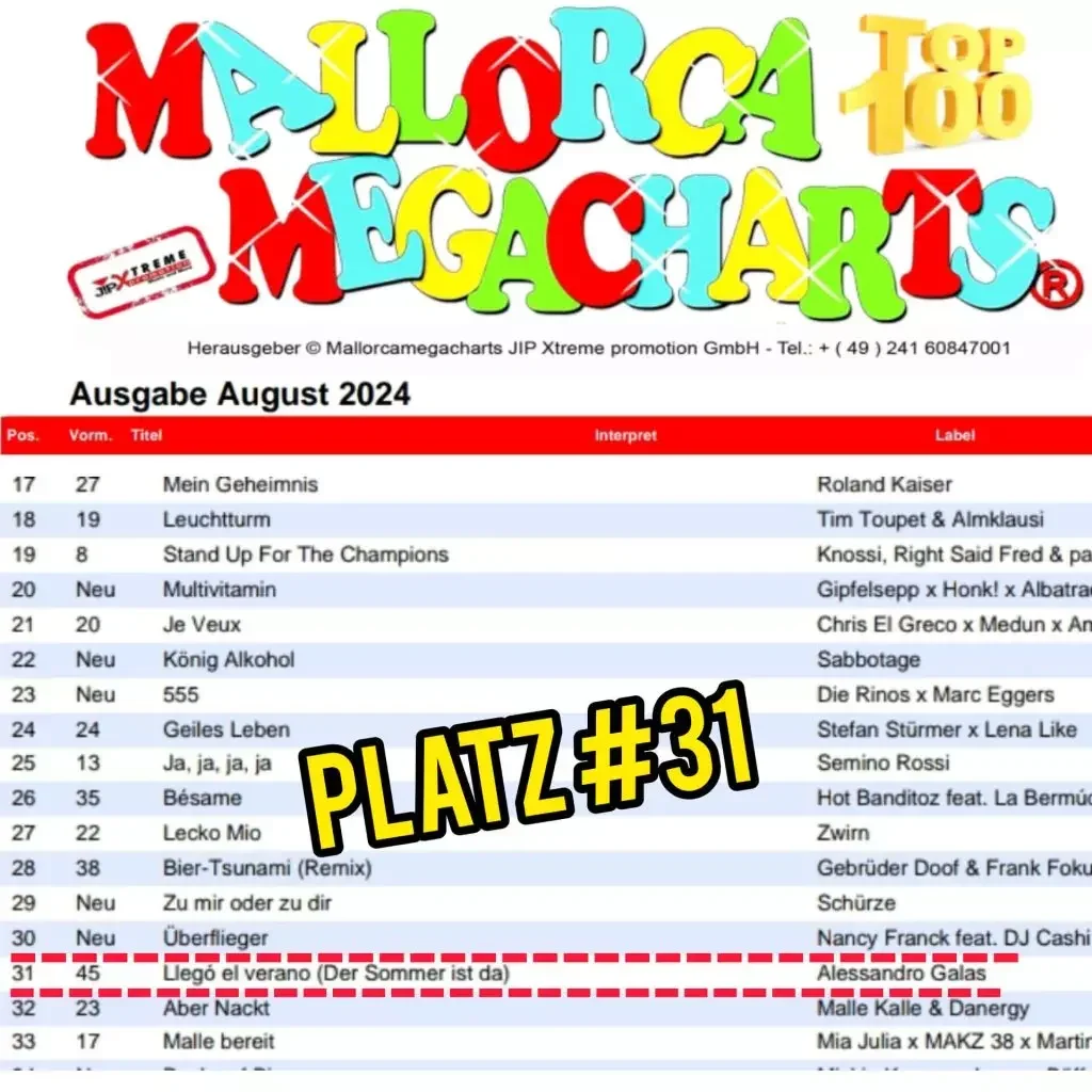 Alessandro-Galas-llego-el-verano-Platz-31-Mallorca-Megacharts